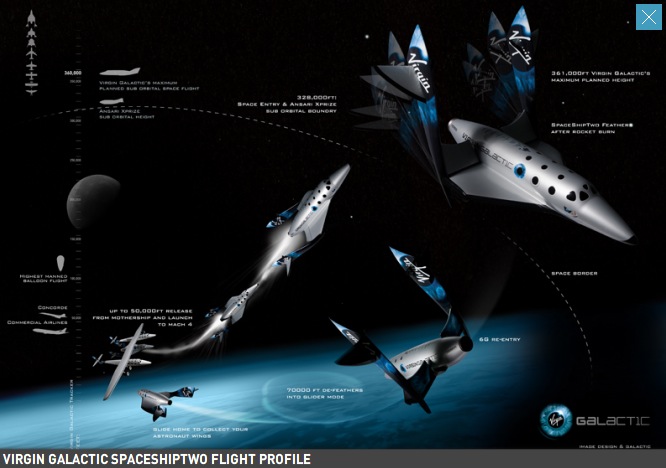 virgin galactic shuttle